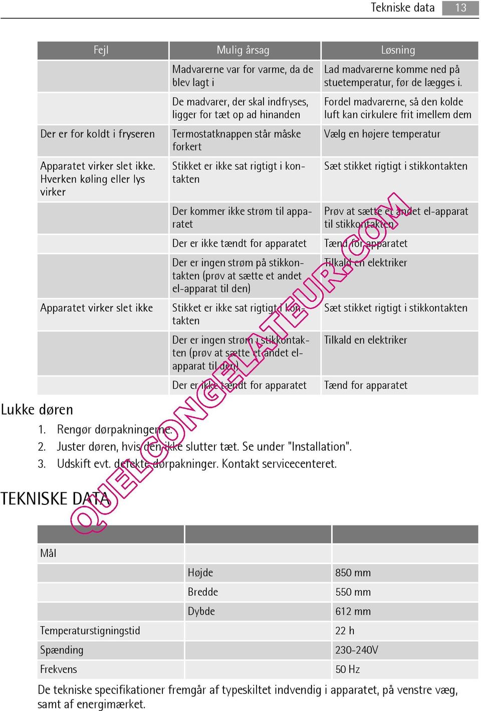 forkert Stikket er ikke sat rigtigt i kontakten Der kommer ikke strøm til apparatet Der er ikke tændt for apparatet Der er ingen strøm på stikkontakten (prøv at sætte et andet el-apparat til den)