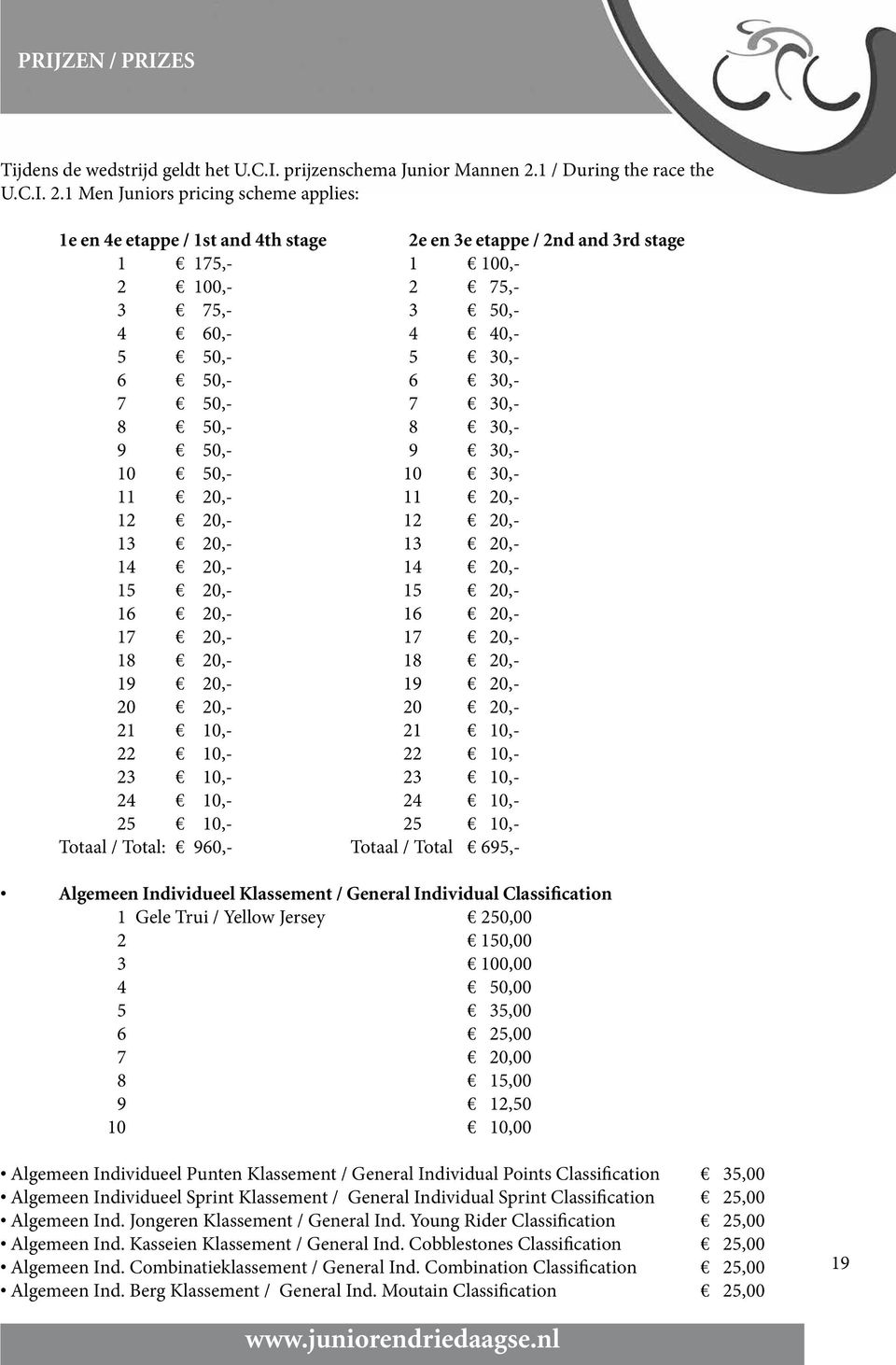 1 Men Juniors pricing scheme applies: 1e en 4e etappe / 1st and 4th stage 2e en 3e etappe / 2nd and 3rd stage 1 175,- 1 100,- 2 100,- 2 75,- 3 75,- 3 50,- 4 60,- 4 40,- 5 50,- 5 30,- 6 50,- 6 30,- 7