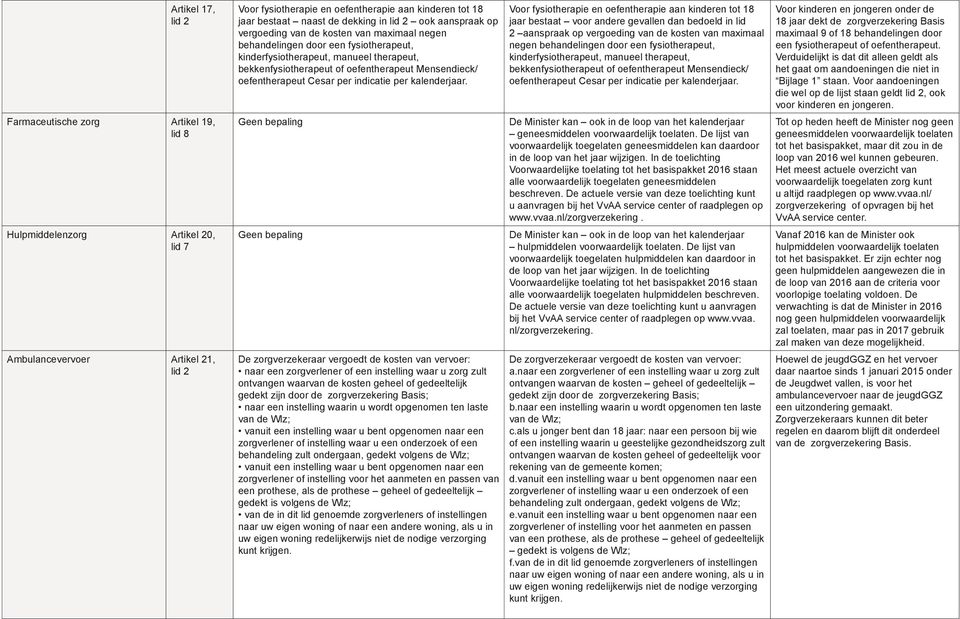 Voor fysiotherapie en oefentherapie aan kinderen tot 18 jaar bestaat voor andere gevallen dan bedoeld in lid 2 aanspraak op vergoeding van de kosten van maximaal negen behandelingen door een  Voor