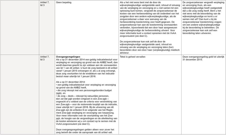 zorgverzekeraar de kosten van een herbeoordeling van dit onderdeel van het zorgplan door een andere wijkverpleegkundige, als de zorgverzekeraar u daar voor aanvang van de herbeoordeling toestemming