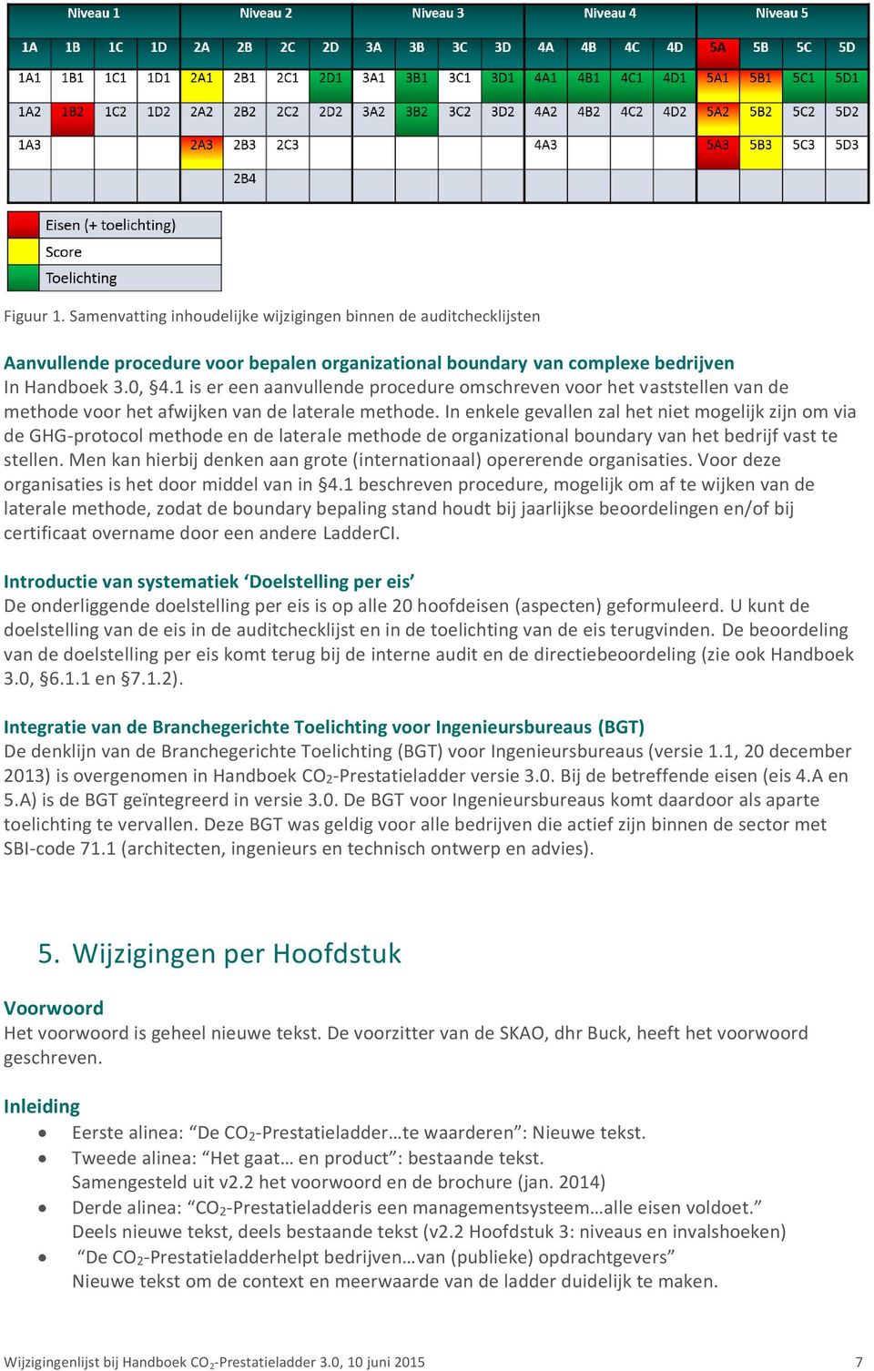 In enkele gevallen zal het niet mogelijk zijn om via de GHG-protocol methode en de laterale methode de organizational boundary van het bedrijf vast te stellen.