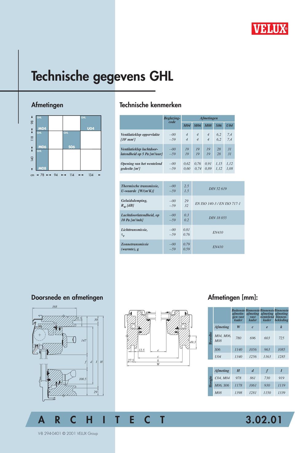 0,60 0,74 0,89 1,12 1,08 Thermische transmissie, U-waarde [W/(m 2 K)] Geluidsdemping, R w [db] Luchtdoorlatendheid, op 10 Pa [m 2 /mh] Lichttransmissie, τ v Zonnetransmissie (warmte), g --00 2.