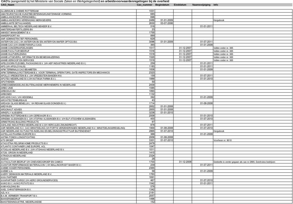 516 01-01-2011 AMSTERDAM FERTILIZERS BV 