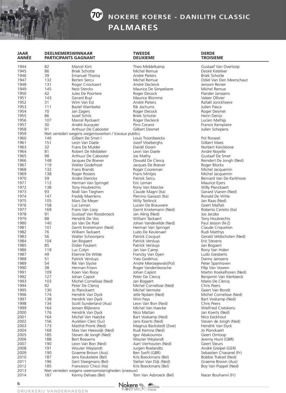 Simpelaere Michel Remue 1950 42 Jules De Poortere Roger Decock Flander Janssens 1951 143 Gerard Buyl Maurice Blomme Valeer Ollivier 1952 31 Wim Van Est André Pieters Rafaël Jonckheere 1953 111 Baziel