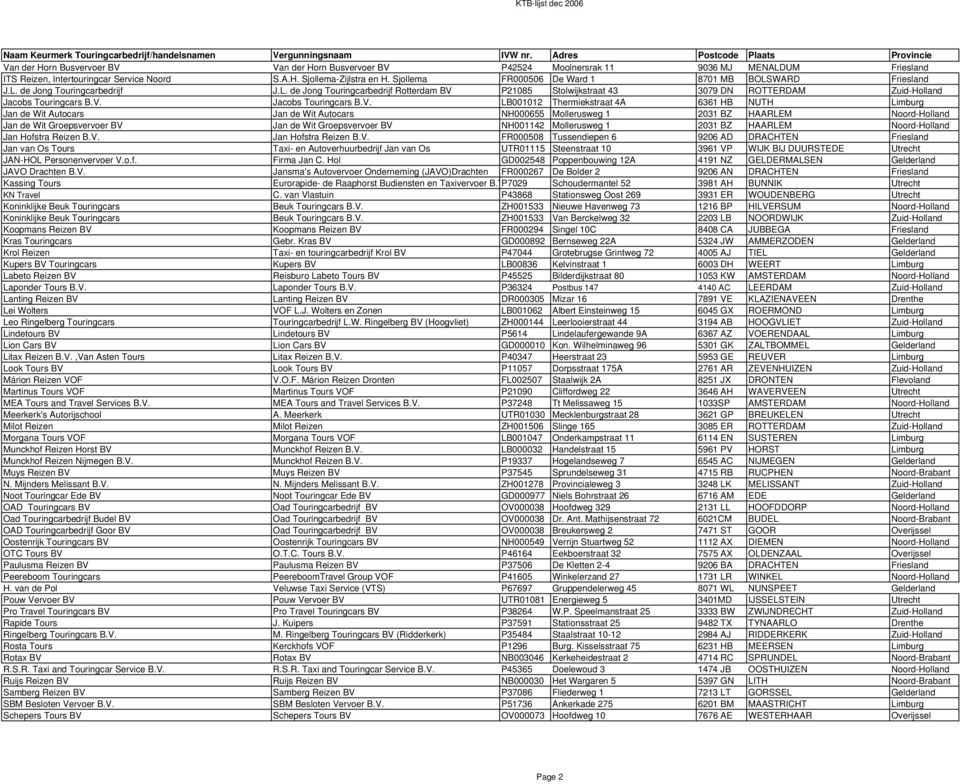 Sjollema FR000506 De Ward 1 8701 MB BOLSWARD Friesland J.L. de Jong Touringcarbedrijf J.L. de Jong Touringcarbedrijf Rotterdam BV P21085 Stolwijkstraat 43 3079 DN ROTTERDAM Zuid-Holland Jacobs Touringcars B.