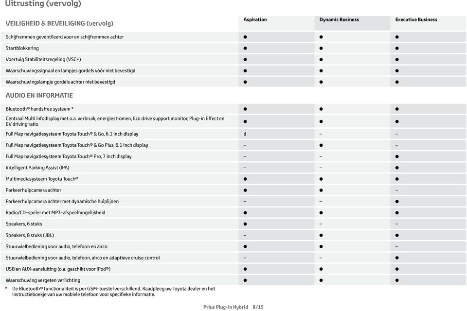 Multi infodisplay met o.a. verbruik, energiestromen, Eco drive support monitor, Plug-in Effect en EV driving ratio Full Map navigatiesysteem Toyota Touch & Go, 6.