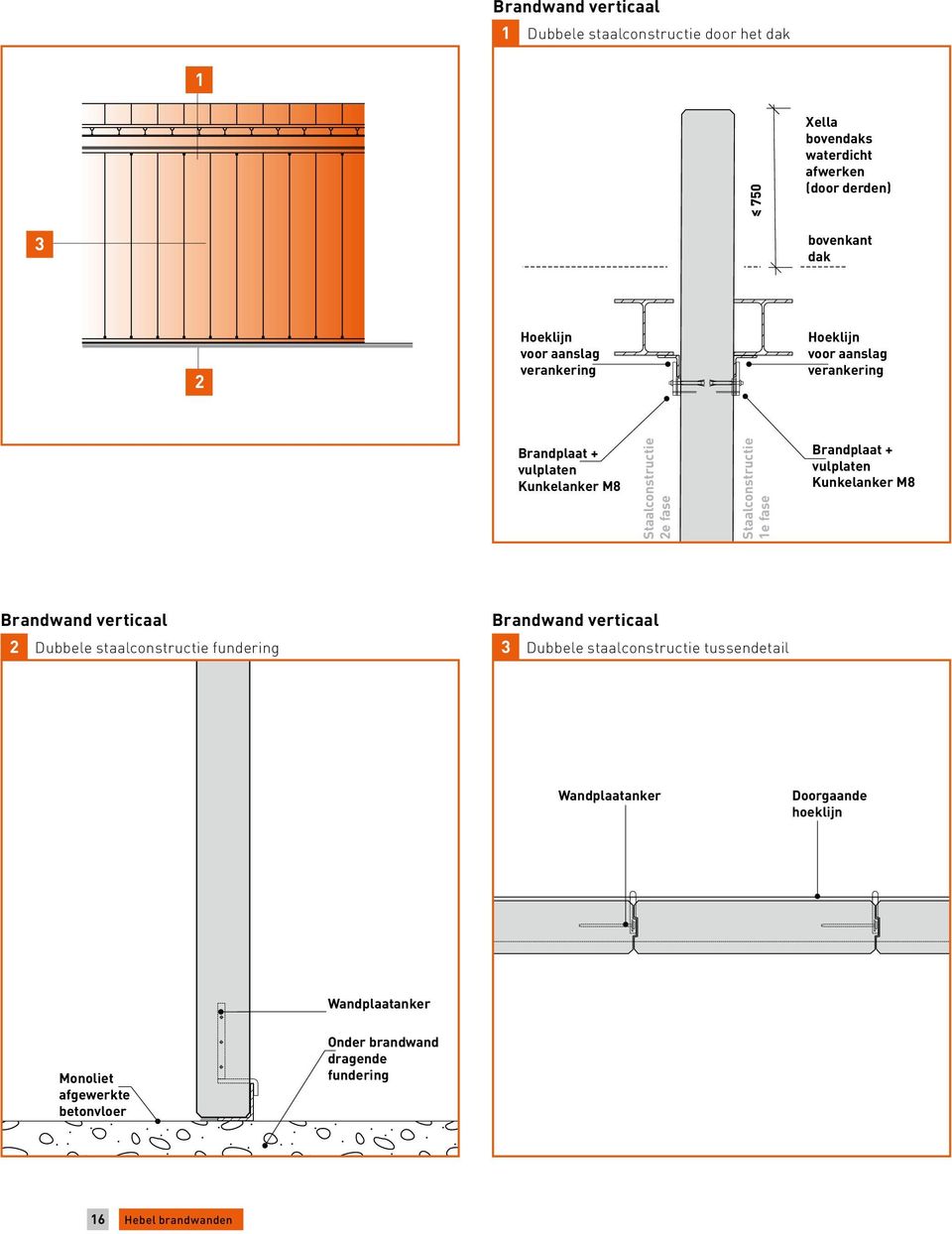 Brandwand verticaal 2 Dubbele staalconstructie fundering Brandwand verticaal 3 Dubbele staalconstructie tussendetail