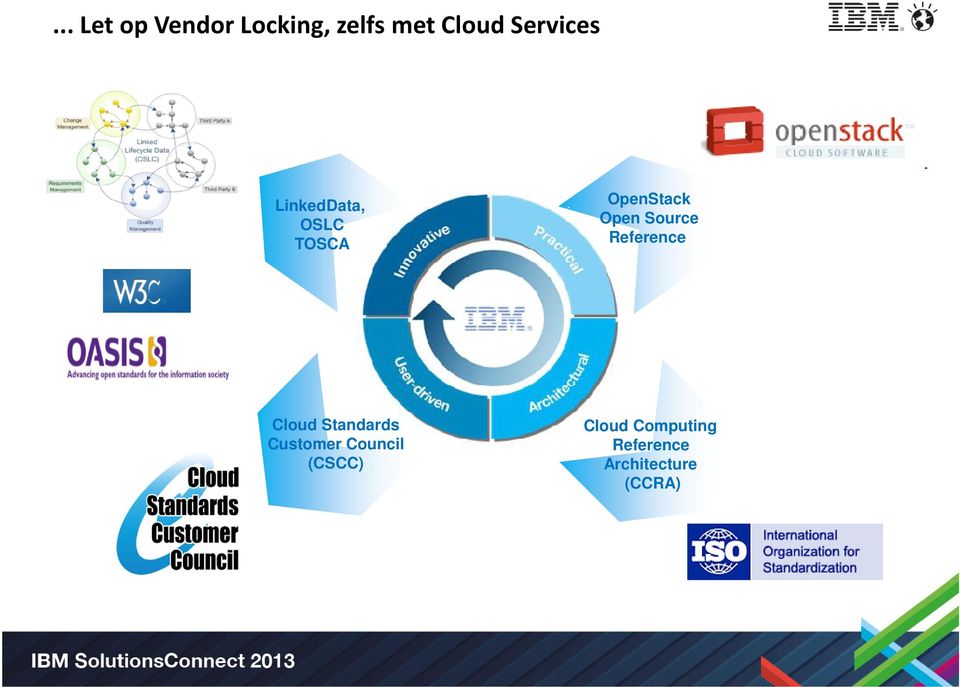 Reference Cloud Standards Customer Council