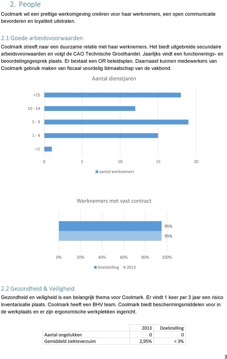 Jaarlijks vindt een functionerings- en beoordelingsgesprek plaats. Er bestaat een OR beleidsplan.