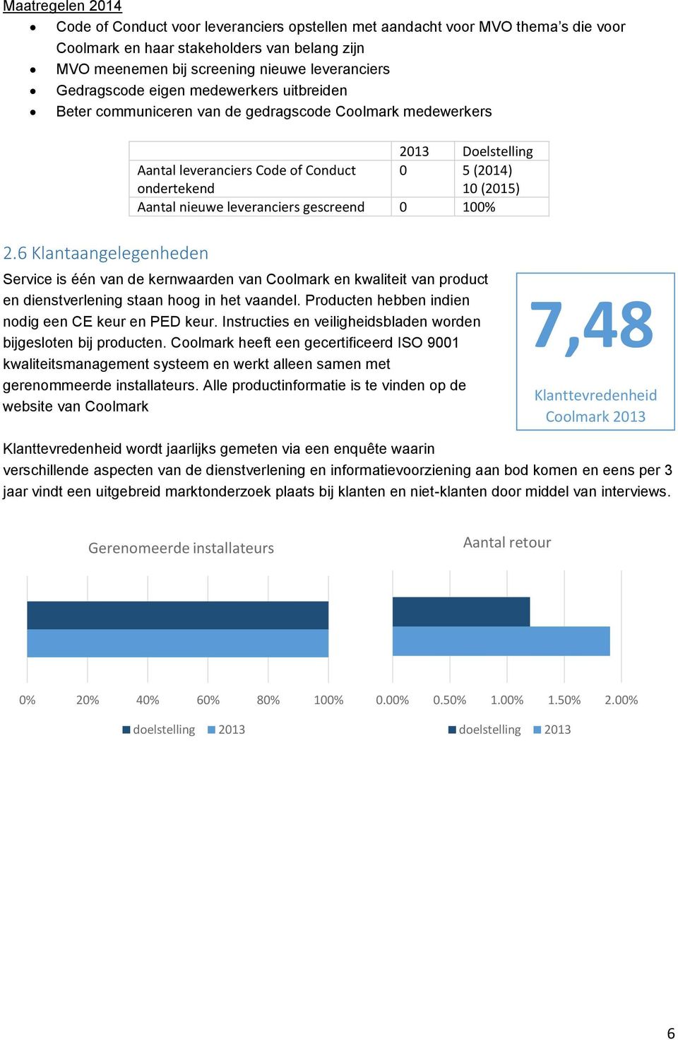 nieuwe leveranciers gescreend 0 100% 2.6 Klantaangelegenheden Service is één van de kernwaarden van Coolmark en kwaliteit van product en dienstverlening staan hoog in het vaandel.