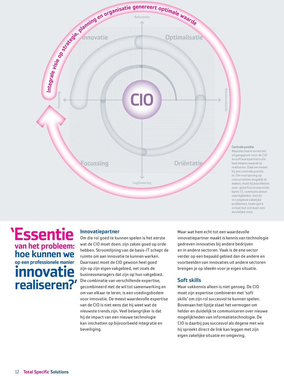 Om voorsprong op concurrenten mogelijk te maken, moet hij beschikken over: goed functio nerende basis-it, communicatieve vaardigheden, inzicht in complexe zakelijke problemen, team spirit en last but