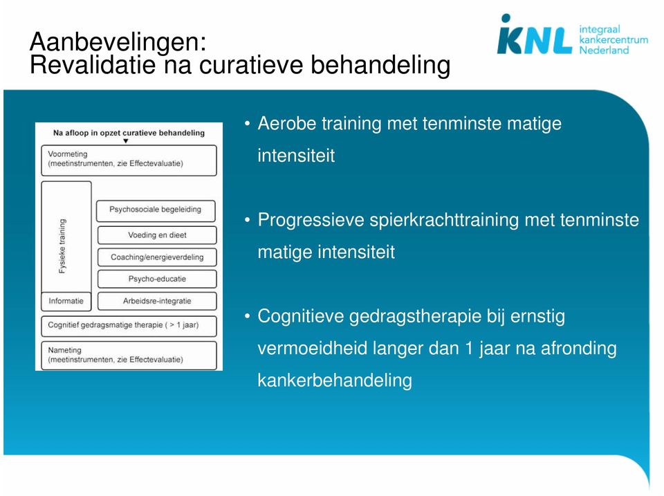 spierkrachttraining met tenminste matige intensiteit Cognitieve