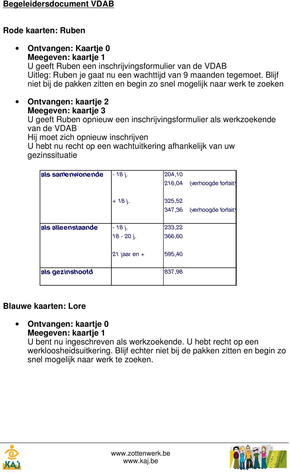 Blijf niet bij de pakken zitten en begin zo snel mogelijk naar werk te zoeken Ontvangen: kaartje 2 Meegeven: kaartje 3 U geeft Ruben opnieuw een inschrijvingsformulier als werkzoekende van de VDAB