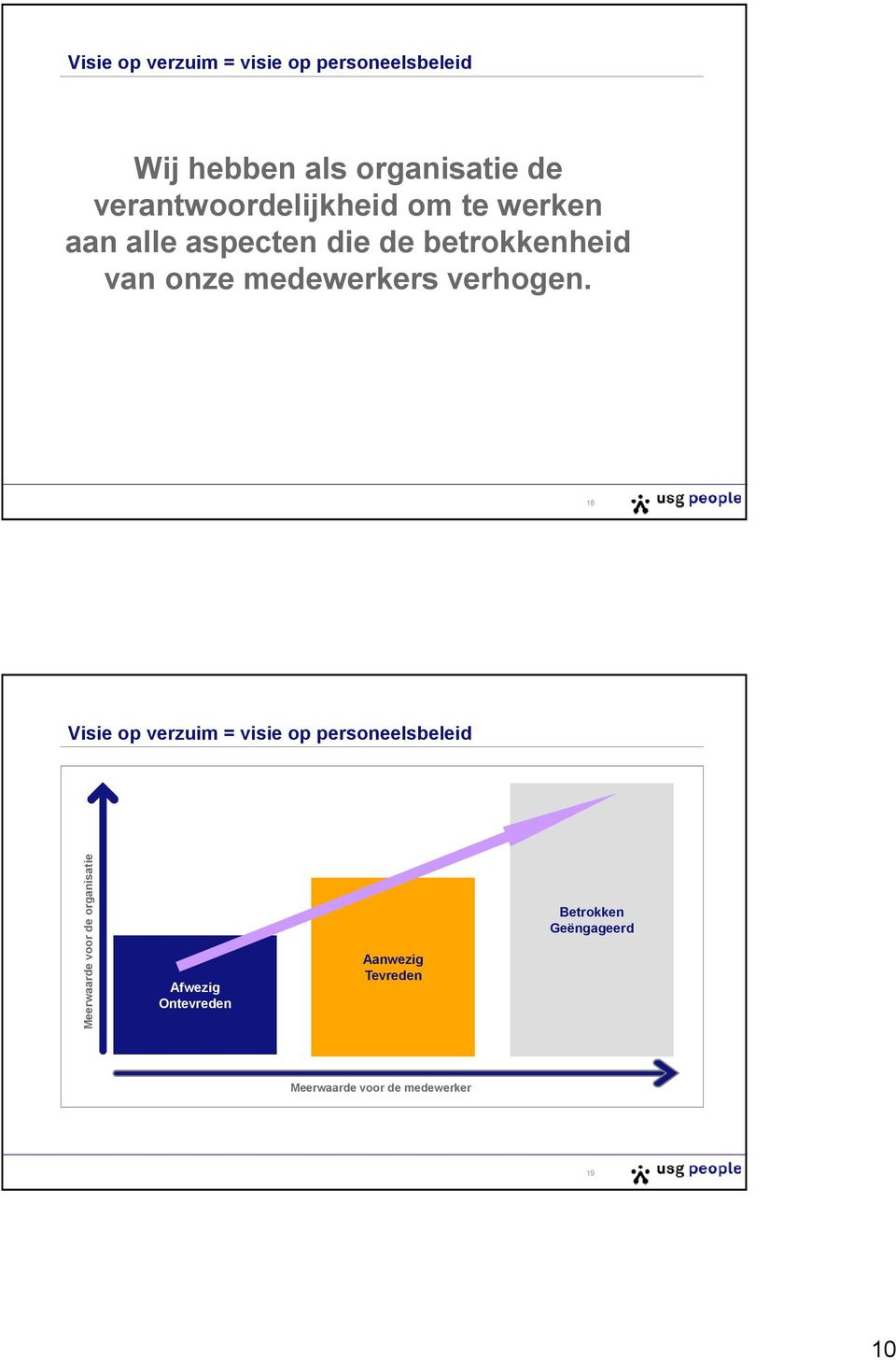 medewerkers verhogen.