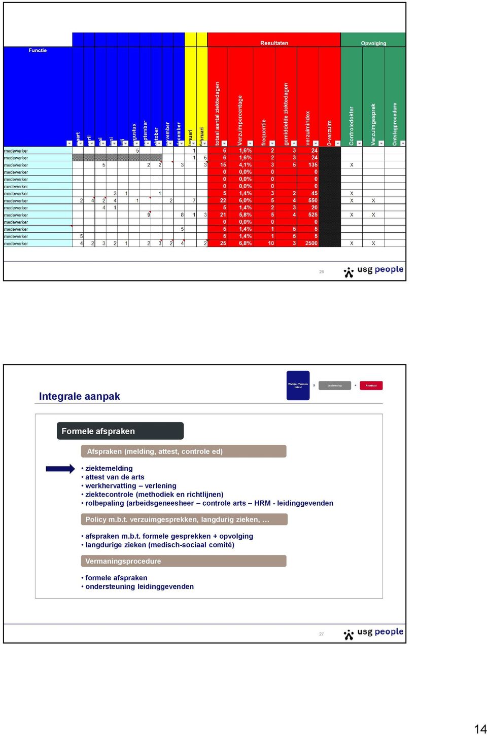 - leidinggevenden Policy m.b.t.