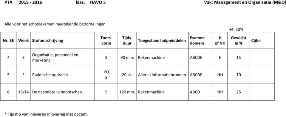 min. Rekenmachine ABCDE 15 5 * Praktische opdracht PO 20 slu Allerlei informatiebronnen ABCDE