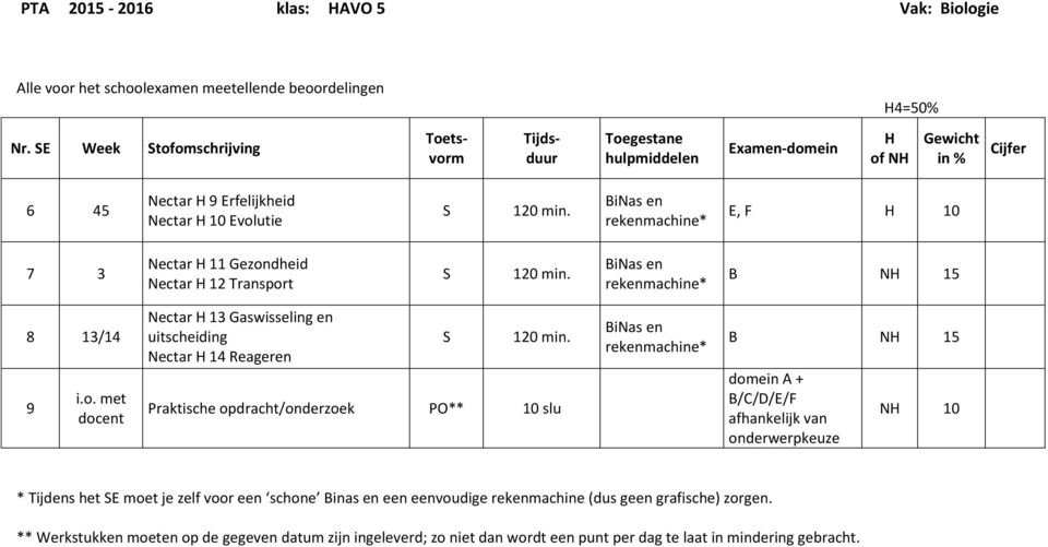 Praktische opdracht/onderzoek PO** 10 slu BiNas en rekenmachine* B N 15 domein A + B/C/D/E/F afhankelijk van onderwerpkeuze N 10 * Tijdens het E moet je zelf voor een schone Binas en