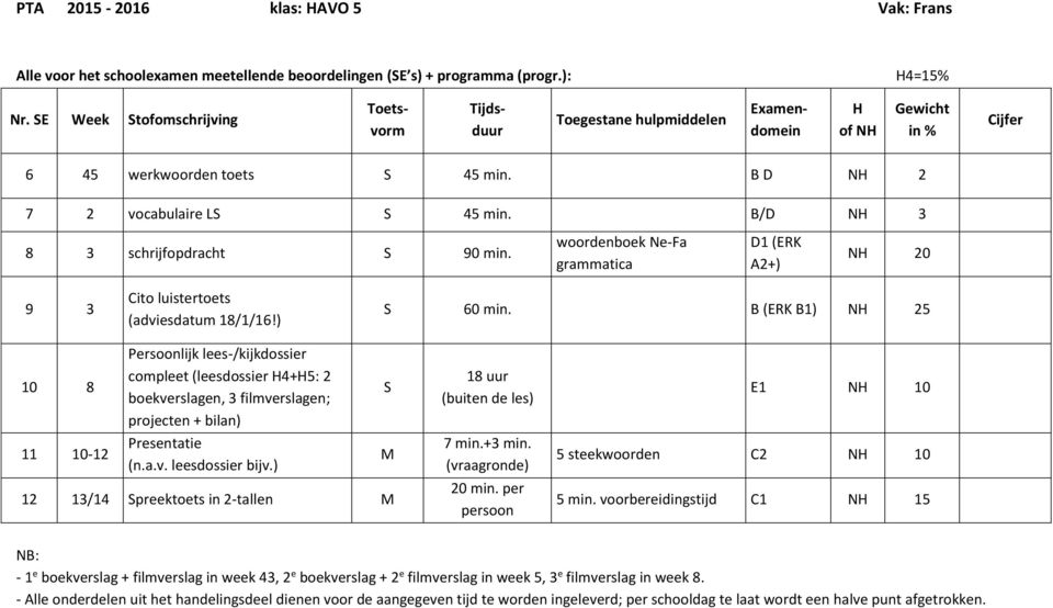 B (ERK B1) N 25 10 8 11 10-12 Persoonlijk lees-/kijkdossier compleet (leesdossier 4+5: 2 boekverslagen, 3 filmverslagen; projecten + bilan) Presentatie (n.a.v. leesdossier bijv.