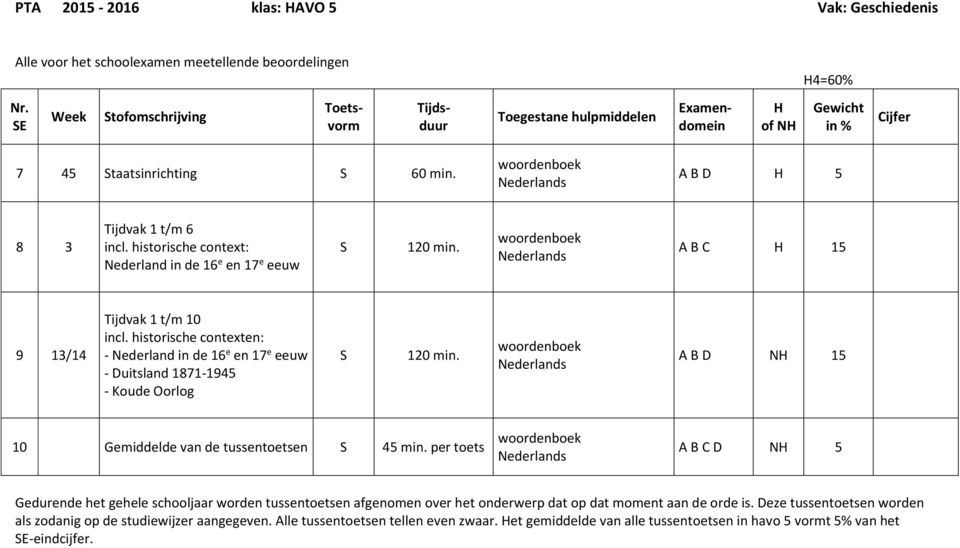 historische contexten: - Nederland in de 16 e en 17 e eeuw - Duitsland 1871-1945 - Koude Oorlog 120 min. woordenboek Nederlands A B D N 15 10 Gemiddelde van de tussentoetsen 45 min.