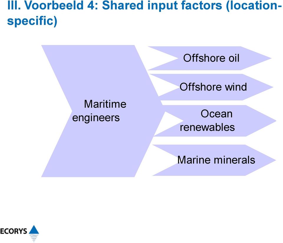 Offshore oil Maritime engineers