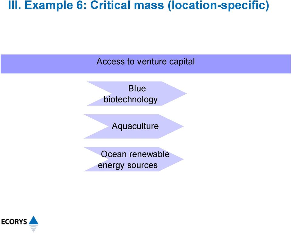 venture capital Blue biotechnology