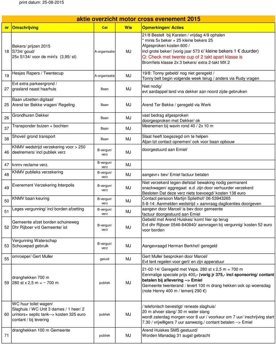 2 takt apart klasse is Bromfiets klasse 2x 3 bekers/ extra 2-takt MX 2 19/8: Tonny gebeld/ nog niet geregeld / Tonny belt begin volgende week terug / anders via Rudy vragen Niet nodig/ evt aardappel