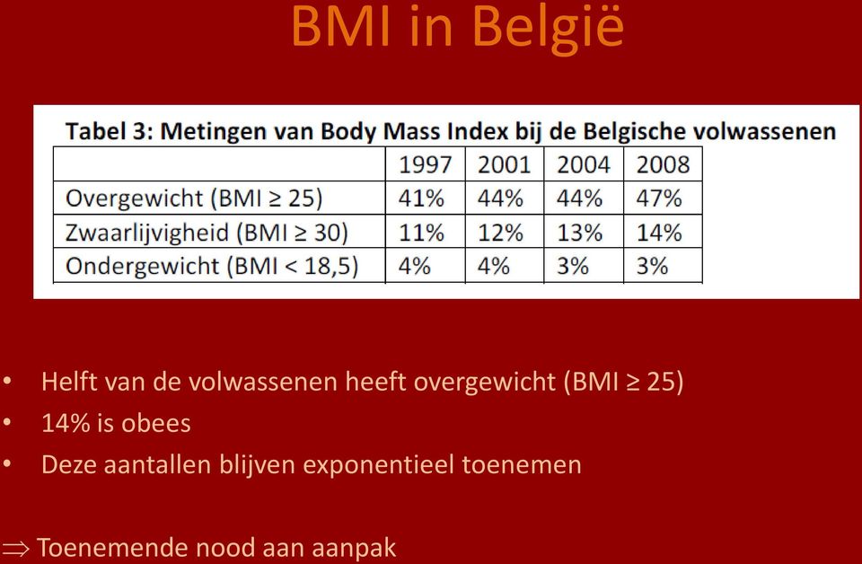 25) 14% is obees Deze aantallen