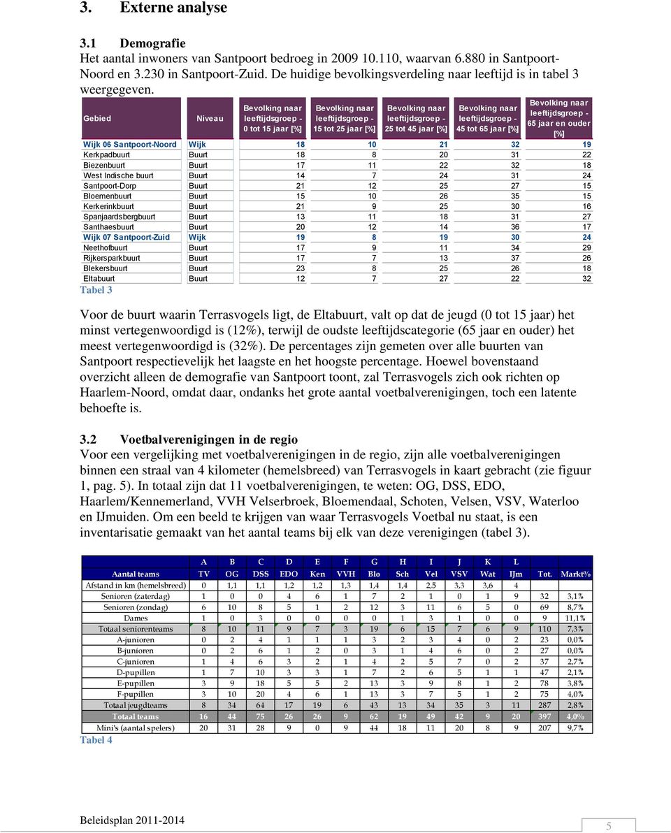 Gebied Tabel 3 Niveau Bevolking naar leeftijdsgroep - 0 tot 15 jaar [%] Bevolking naar leeftijdsgroep - 15 tot 25 jaar [%] Bevolking naar leeftijdsgroep - 25 tot 45 jaar [%] Bevolking naar