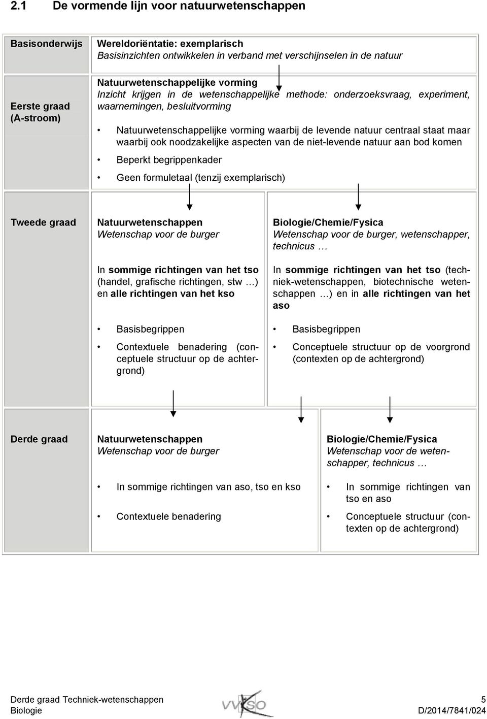 centraal staat maar waarbij ook noodzakelijke aspecten van de niet-levende natuur aan bod komen Beperkt begrippenkader Geen formuletaal (tenzij exemplarisch) Tweede graad Natuurwetenschappen