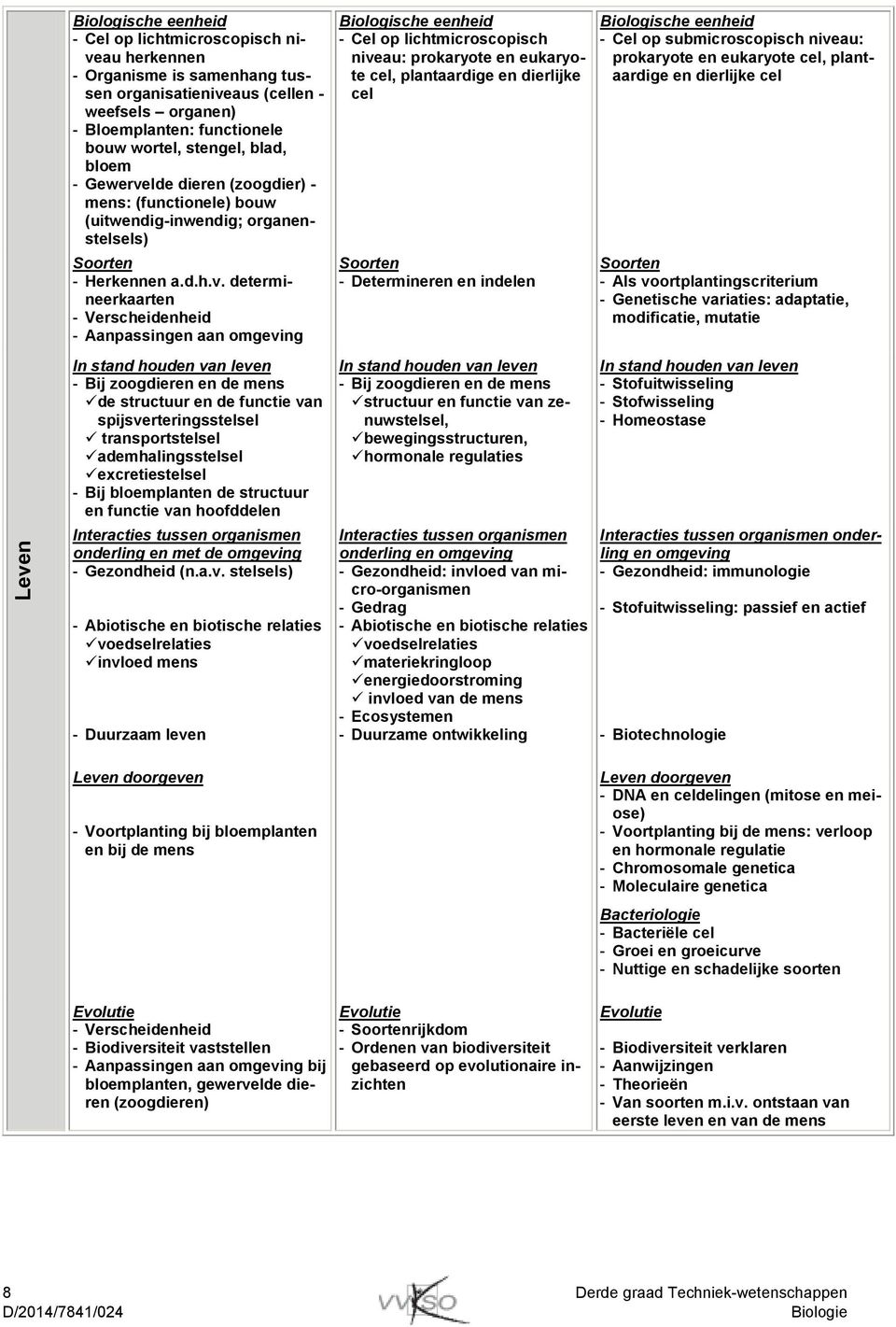 lde dieren (zoogdier) - mens: (functionele) bouw (uitwendig-inwendig; organenstelsels) Soorten - Herkennen a.d.h.v.