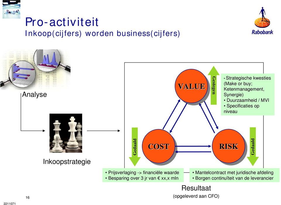 Gedaald Inkoopstrategie 16 Prijsverlaging -> financiële waarde Besparing over 3 jr van xx,x mln