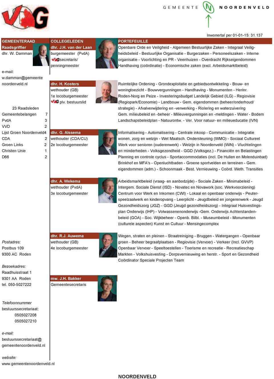 penningmeester Handhaving (coördinatie) - Economische zaken (excl. Arbeidsmarktbeleid) w.damman@gemeente noordenveld.nl dhr. H. Kosters Ruimtelijke Ordening - Grondexploitatie en gebiedsontwikkeling - Bouw- en wethouder (GB) woningtoezicht - Bouwvergunningen - Handhaving - Monumenten - Herinr.