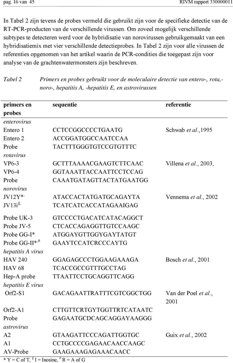 In Tabel 2 zijn voor alle virussen de referenties opgenomen van het artikel waarin de PCR-condities die toegepast zijn voor analyse van de grachtenwatermonsters zijn beschreven.