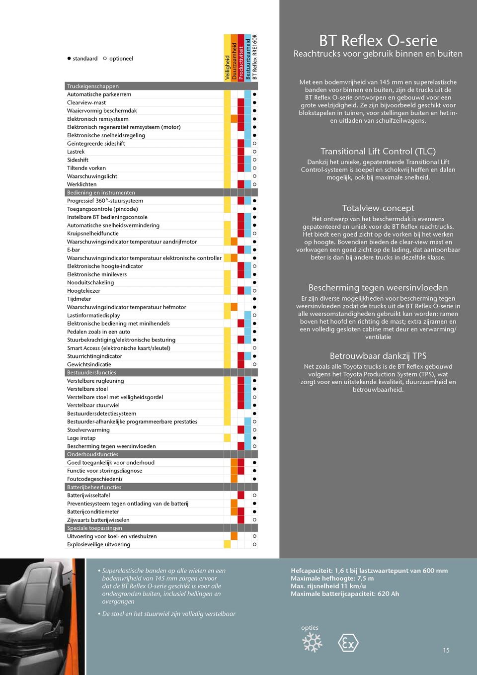 Instelbare BT bedieningsconsole Automatische snelheidsvermindering Kruipsnelheidfunctie Waarschuwingsindicator temperatuur aandrijfmotor E-bar Waarschuwingsindicator temperatuur elektronische