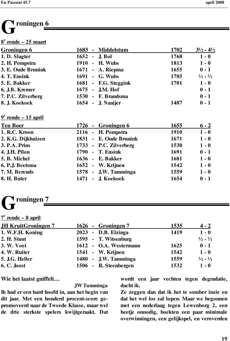 Naaijer 1487 0-1 9 e ronde 15 april Ten Boer 1726 - Groningen 6 1655 6-2 1. R.C. Kroon 2116 - H. Pompstra 1910 1-0 2. K.G. Dijkhuizen 1831 - E. Oude Brunink 1671 1-0 3. P.A. Prins 1733 - P.C. Zilverberg 1530 1-0 4.