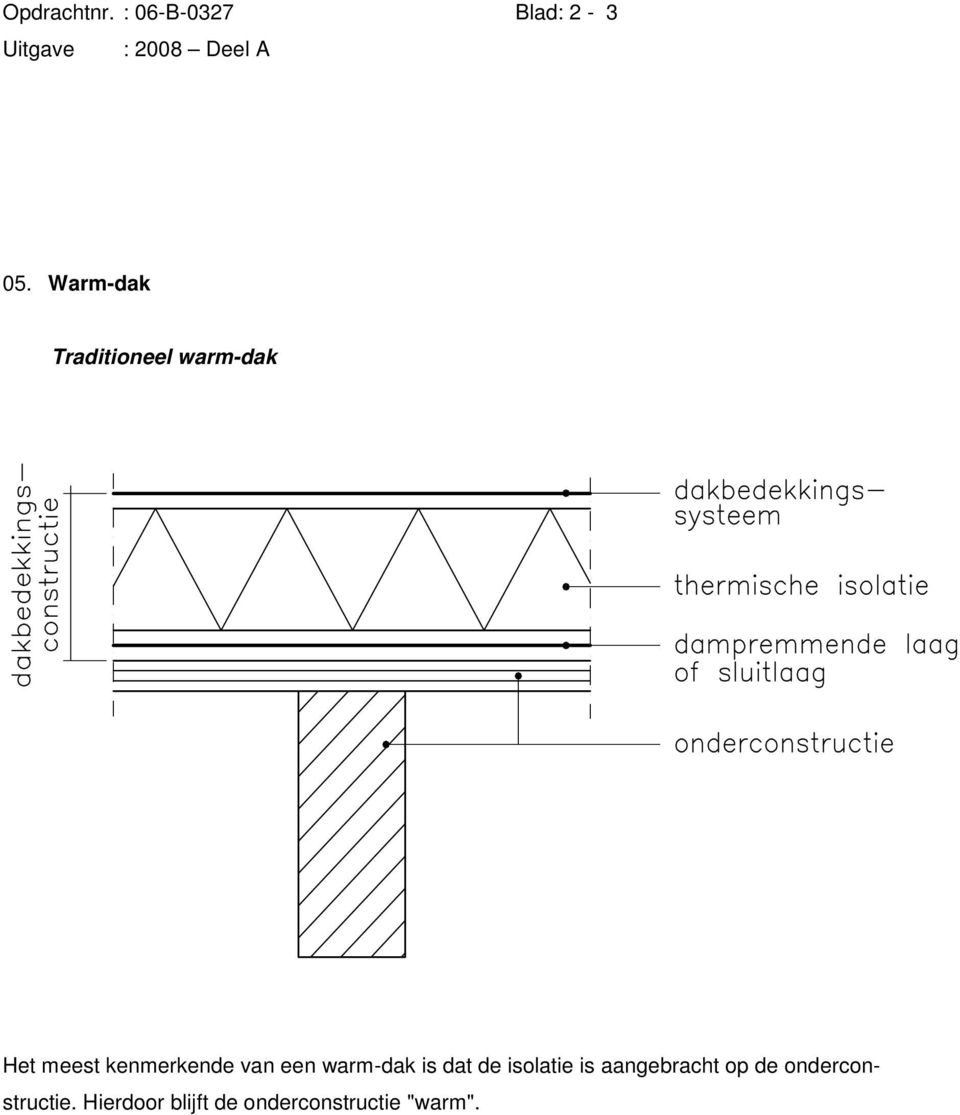 van een warm-dak is dat de isolatie is aangebracht