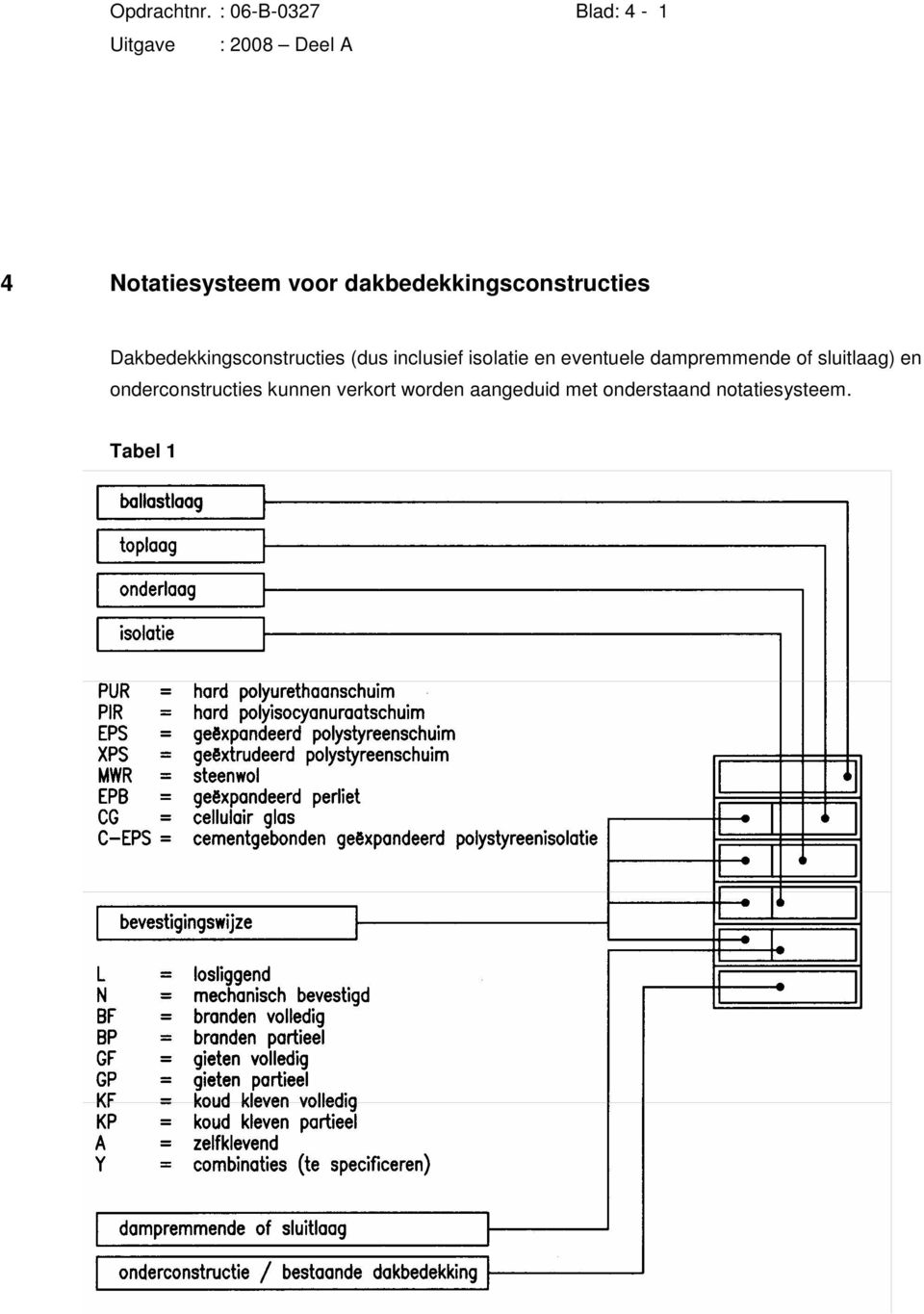 dakbedekkingsconstructies Dakbedekkingsconstructies (dus