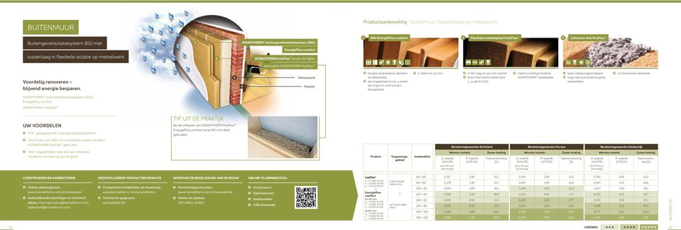 blijvend energie besparen. 3 Metselwerk 4 Pleister hoogste drukvastheid, daardoor stootbestendig kan ongepleisterd max.