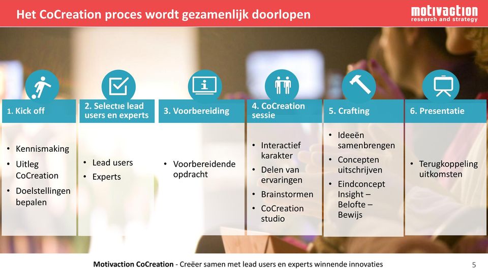 Presentatie Kennismaking Uitleg CoCreation Doelstellingen bepalen Lead users Experts Voorbereidende opdracht Interactief karakter