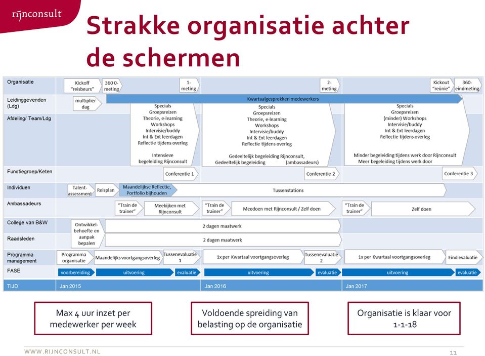 Voldoende spreiding van belasting op de