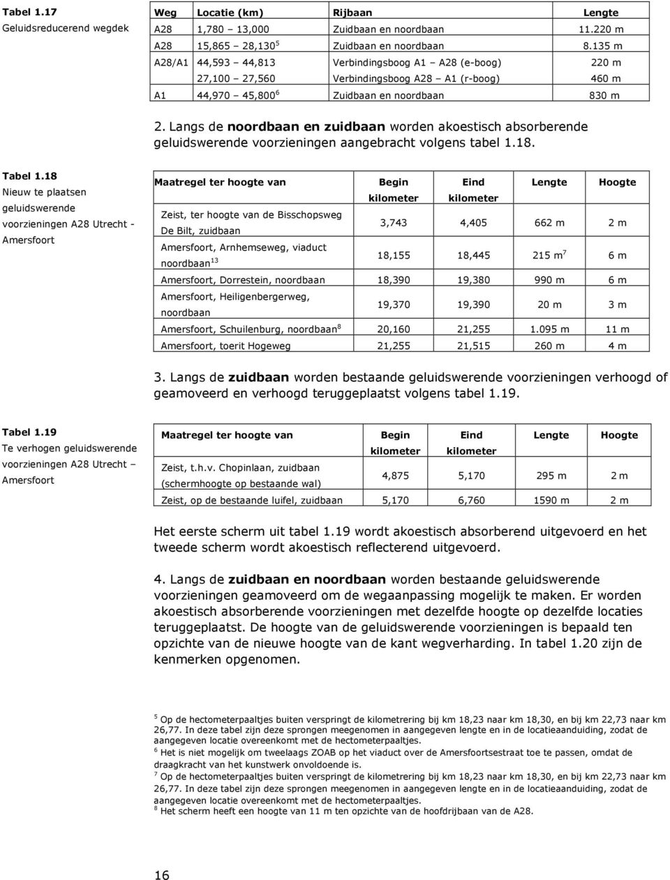 Langs de noordbaan en zuidbaan worden akoestisch absorberende geluidswerende voorzieningen aangebracht volgens tabel 1.18. Tabel 1.