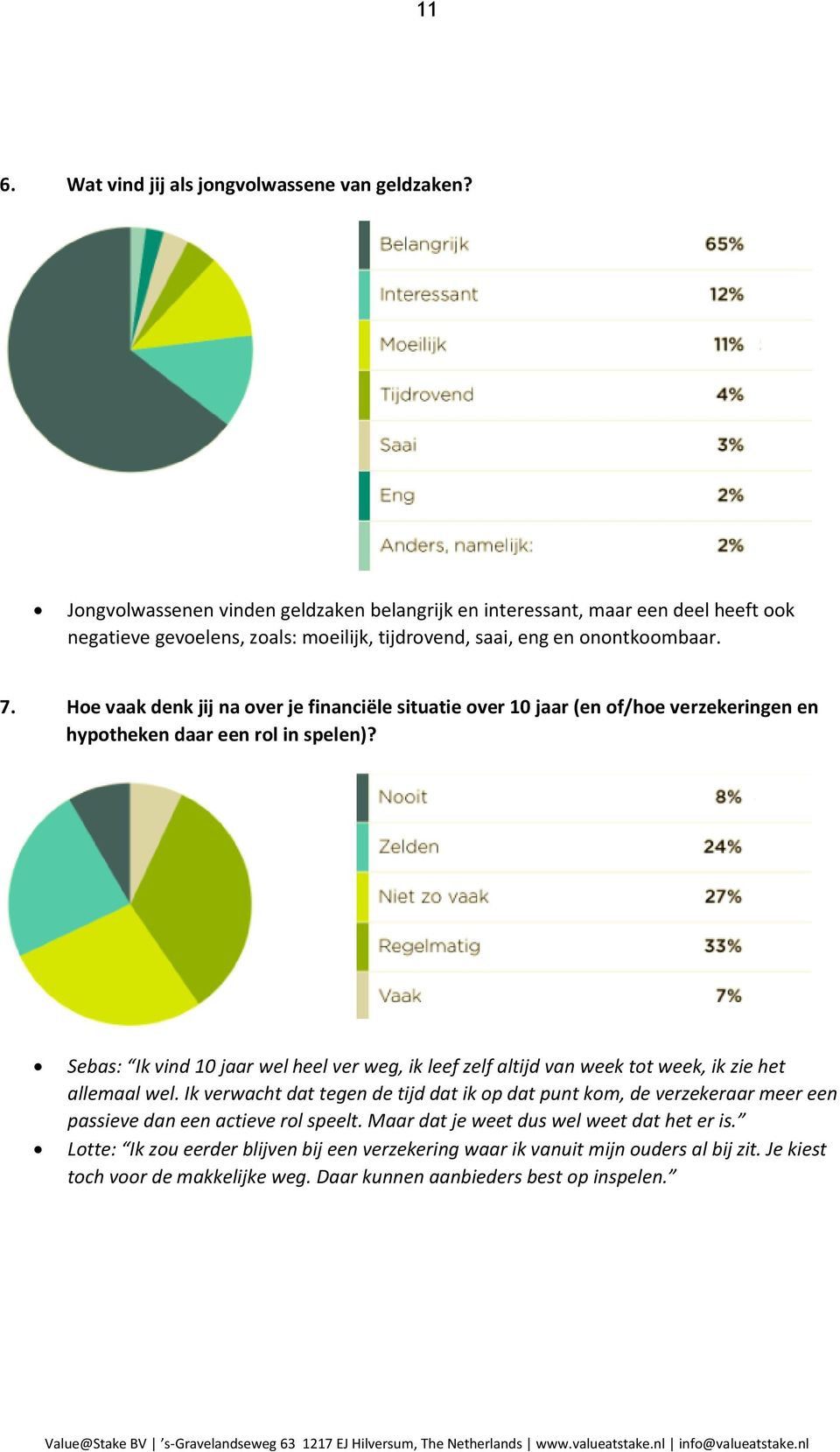 Hoe vaak denk jij na over je financiële situatie over 10 jaar (en of/hoe verzekeringen en hypotheken daar een rol in spelen)?