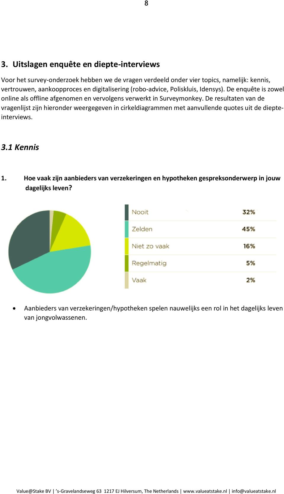 De resultaten van de vragenlijst zijn hieronder weergegeven in cirkeldiagrammen met aanvullende quotes uit de diepteinterviews. 3.1 Kennis 1.