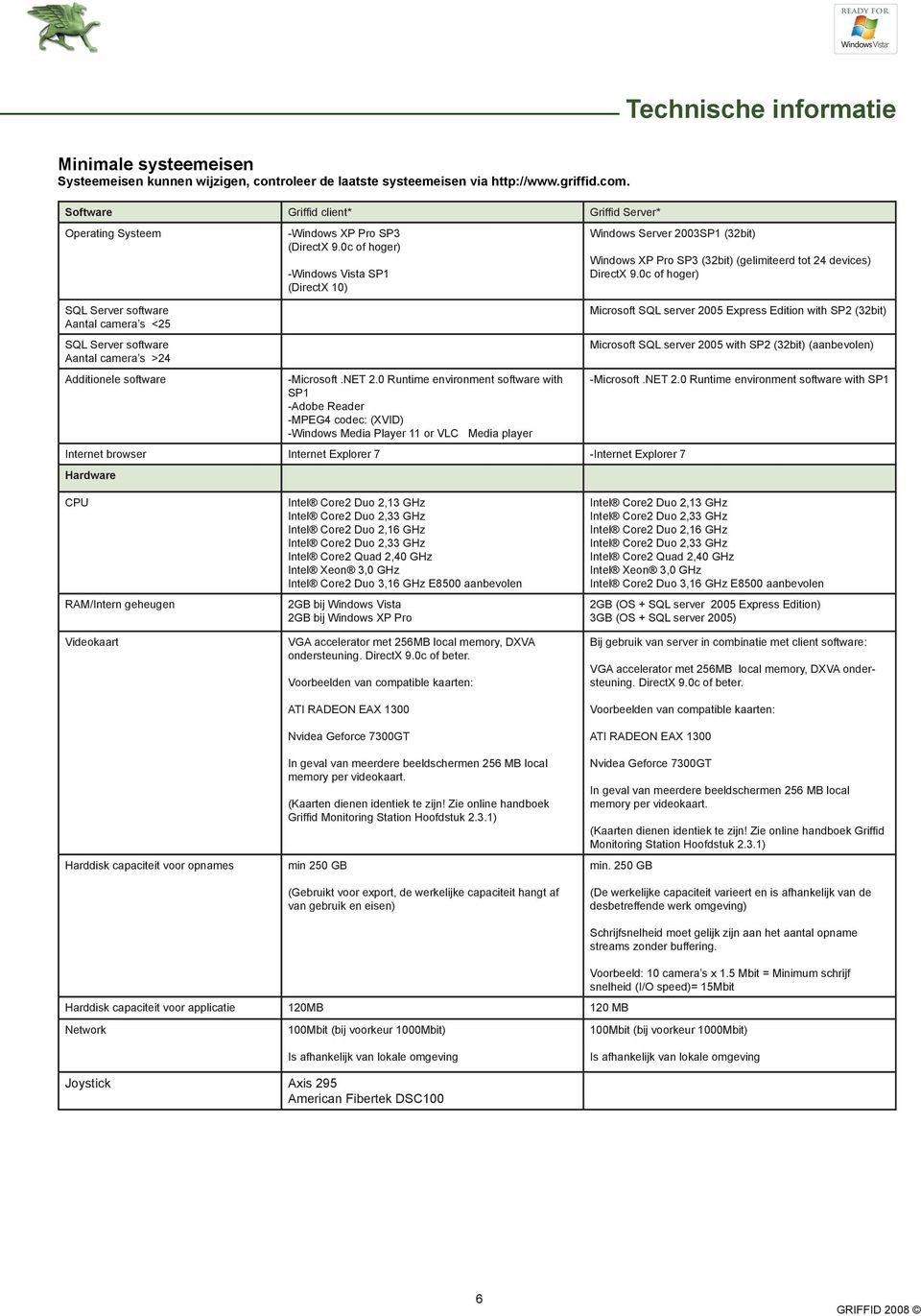 0c of hoger) SQL Server software Aantal camera s <25 SQL Server software Aantal camera s >24 Additionele software -Windows Vista SP1 (DirectX 10) -Microsoft.NET 2.