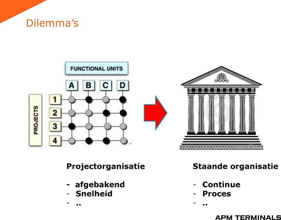 afgebakend - Snelheid -.