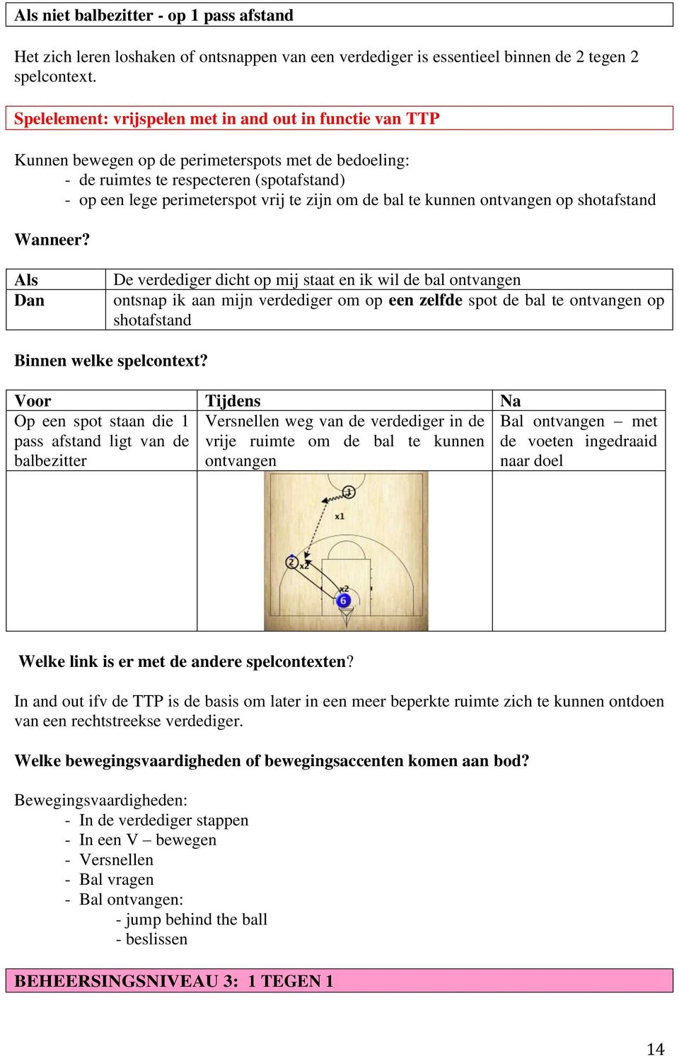 de bal te kunnen ontvangen op shotafstand Wanneer?