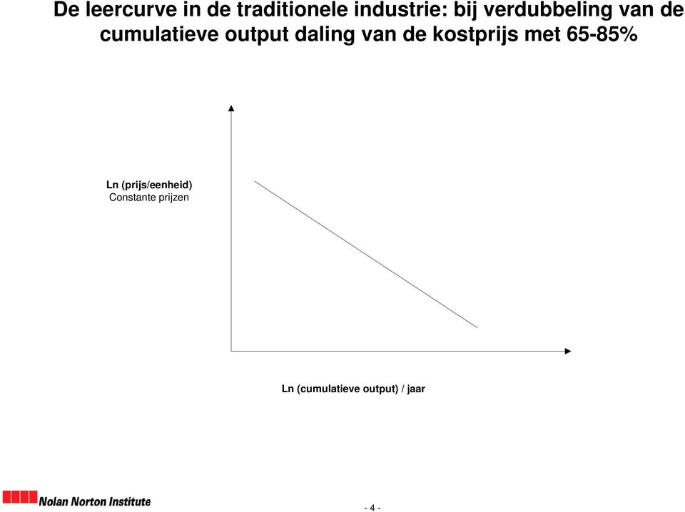 daling van de kostprijs met 65-85% Ln