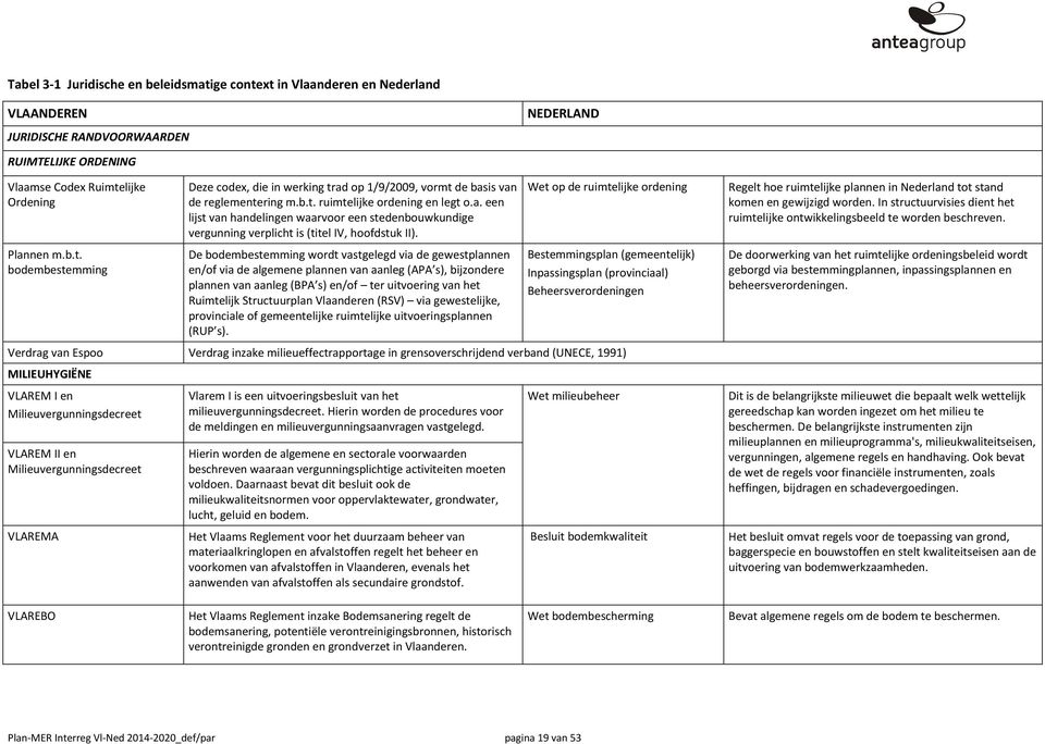 De bdembestemming wrdt vastgelegd via de gewestplannen en/f via de algemene plannen van aanleg (APA s), bijzndere plannen van aanleg (BPA s) en/f ter uitvering van het Ruimtelijk Structuurplan