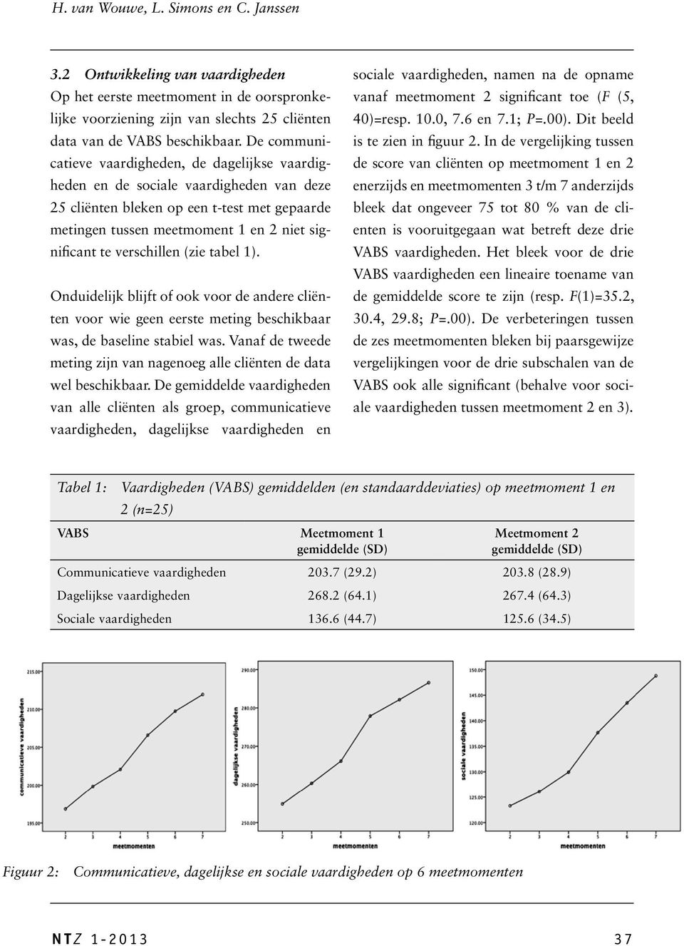 verschillen (zie tabel 1). Onduidelijk blijft of ook voor de andere cliënten voor wie geen eerste meting beschikbaar was, de baseline stabiel was.