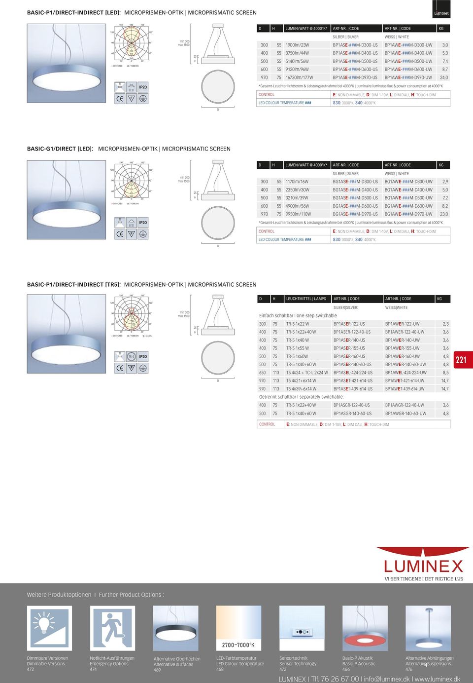 9120lm/96W BP1ASE-###M-600-US BP1AWE-###M-600-UW 8,7 970 75 16730lm/177W BP1ASE-###M-970-US BP1AWE-###M-970-UW 24,0 COLOUR TEMPERATURE ### 830: 3000 K, 840: 4000 K BASIC-G1/IRECT []: